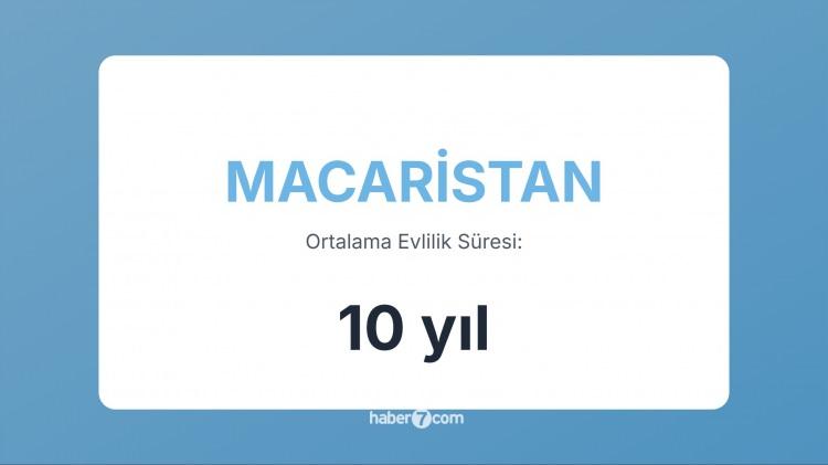 <p><span style="color:#B22222"><strong>29) MACARİSTAN</strong></span></p>