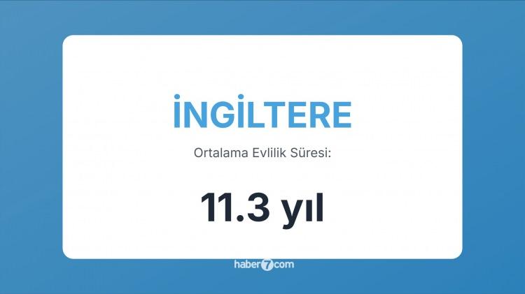 <p><span style="color:#B22222"><strong>24) İNGİLTERE</strong></span></p>