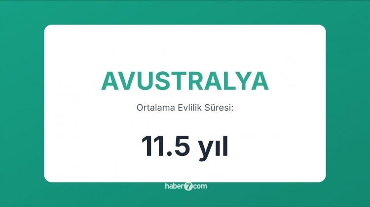 <p><span style="color:#B22222"><strong>23) AVUSTRALYA</strong></span></p>
