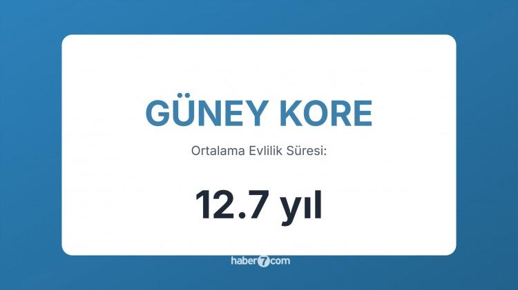 <p><span style="color:#B22222"><strong>19)  GÜNEY KORE</strong></span></p>
