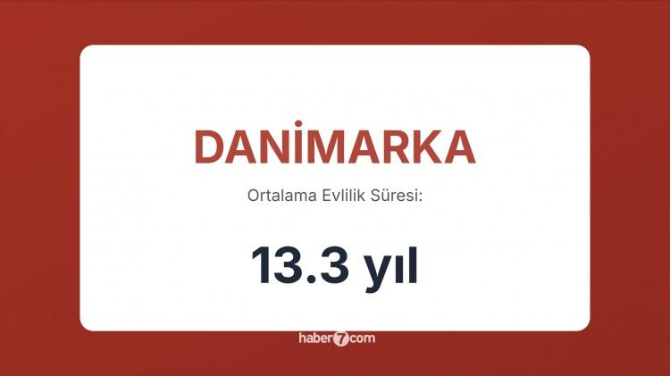 <p><span style="color:#B22222"><strong>17)  DANİMARKA</strong></span></p>
