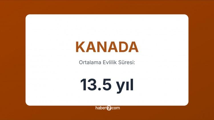 <p><span style="color:#B22222"><strong>16)  KANADA</strong></span></p>
