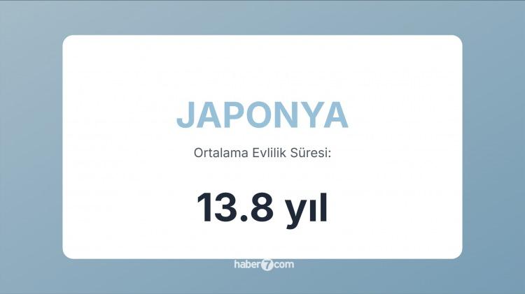 <p><span style="color:#B22222"><strong>15) JAPONYA</strong></span></p>