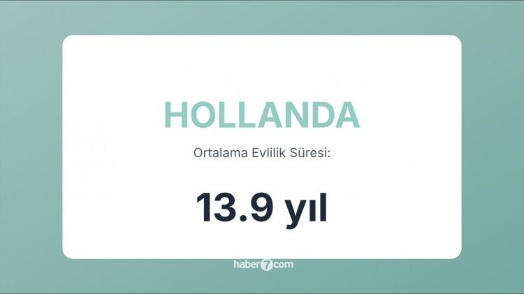 <p><span style="color:#B22222"><strong>14)  HOLLANDA</strong></span></p>
