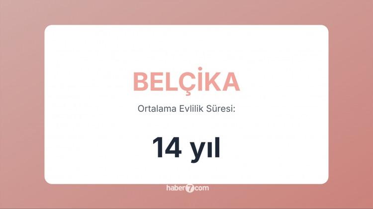 <p><span style="color:#B22222"><strong>13)  BELÇİKA</strong></span></p>

