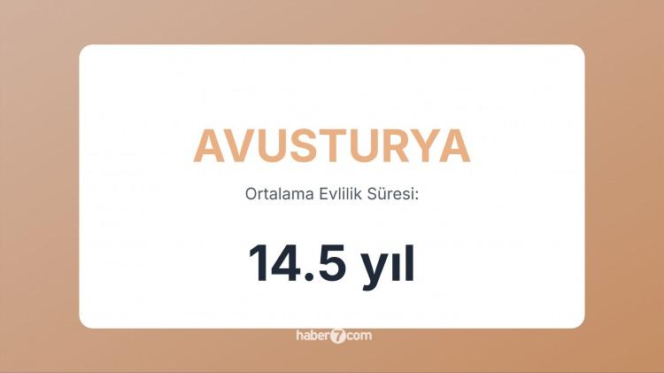 <p><span style="color:#B22222"><strong>12) AVUSTURYA</strong></span></p>