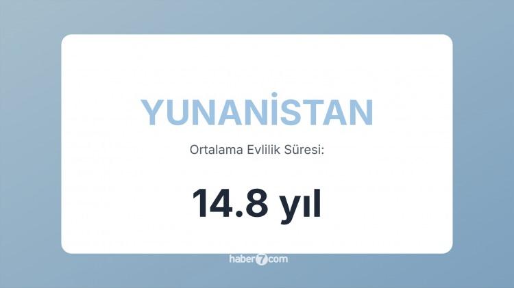 <p><span style="color:#B22222"><strong>10) YUNANİSTAN</strong></span></p>