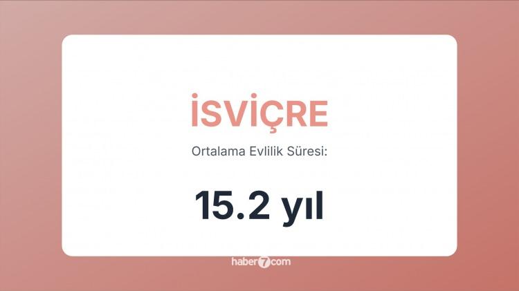 <p><span style="color:#B22222"><strong>8) İSVİÇRE</strong></span></p>