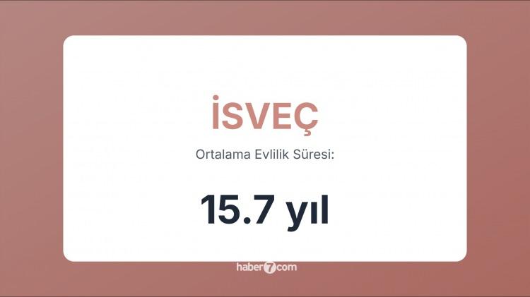 <p><span style="color:#B22222"><strong>6) İSVEÇ</strong></span></p>
