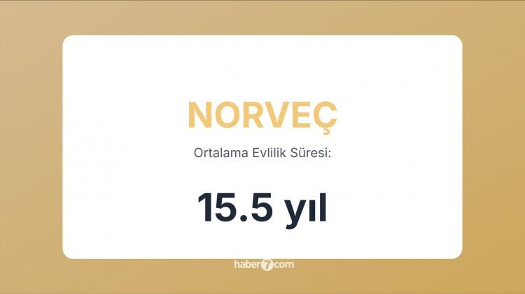 <p><span style="color:#B22222"><strong>7) NORVEÇ</strong></span></p>