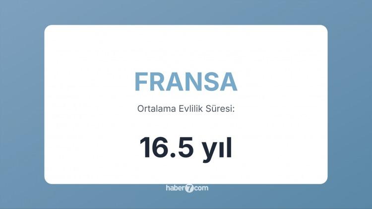 <p><span style="color:#B22222"><strong>4) FRANSA</strong></span></p>