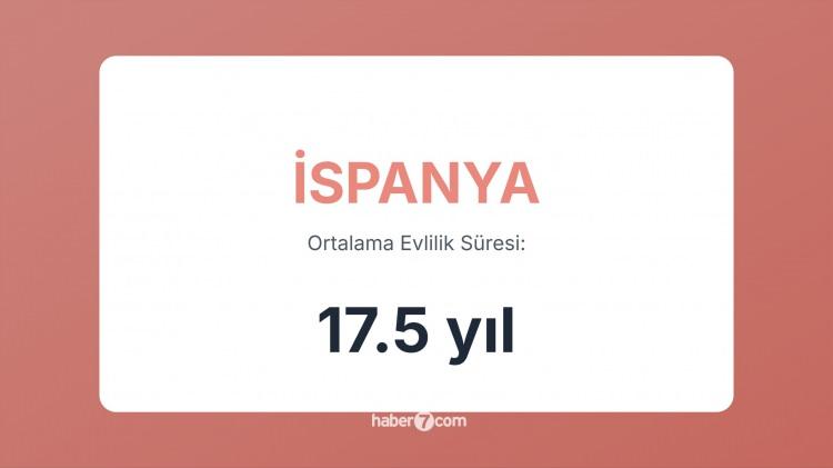 <p><span style="color:#B22222"><strong>2) İSPANYA</strong></span></p>