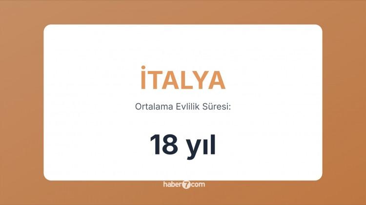 <p><span style="color:#B22222"><strong>1) İTALYA</strong></span></p>