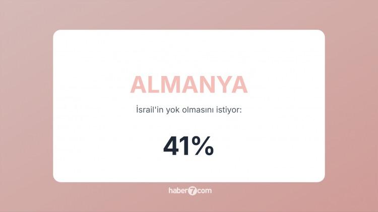 <p><span style="color:#B22222"><strong>40)  ALMANYA  |  </strong></span>Resmi olarak İsrail’e destek var ama göçmen halkın büyük kısmı tepkili.</p>
