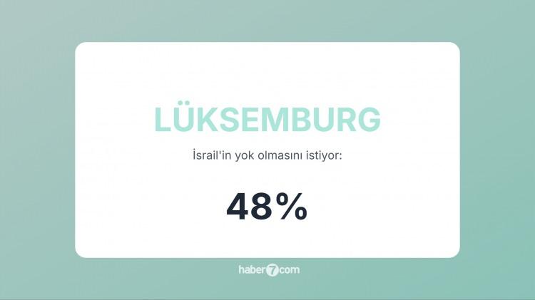 <p><span style="color:#B22222"><strong>34)  LÜKSEMBURG </strong></span>  |  2023-2024’te Lula, İsrail'i "soykırımcı" olarak niteledi.</p>
