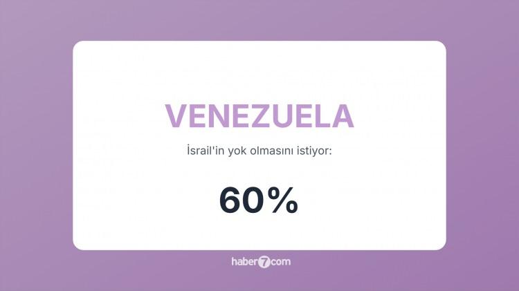 <p><span style="color:#B22222"><strong>25)  VENEZUELA </strong></span> |  İsrail’i emperyalist bir yapı olarak görüyor, ilişkileri dondurdu.</p>
