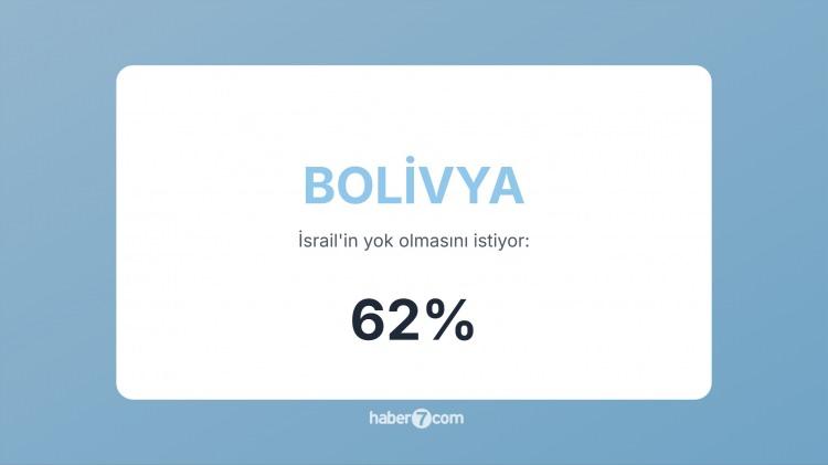 <p><span style="color:#B22222"><strong>24) BOLİVYA </strong></span> | İsrail ile ilişkilerini tamamen kesti; soykırım suçlamasında bulundu.</p>