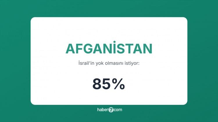 <p><span style="color:#B22222"><strong>8) AFGANİSTAN</strong> </span> | İsrail’e karşı dini-ideolojik bir düşmanlık hâkim.</p>