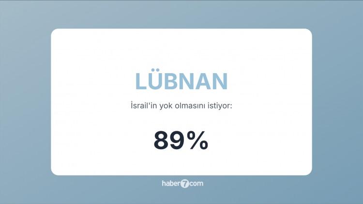 <p><span style="color:#B22222"><strong>5)  LÜBNAN </strong></span> |  Hizbullah üzerinden süregelen bir çatışma ve geçmişteki savaşlar halkta büyük öfke yarattı.</p>
