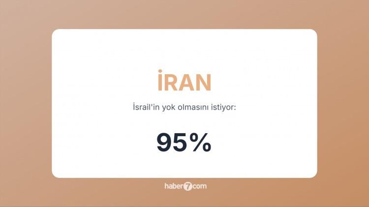 <p><span style="color:#B22222"><strong>2) İRAN </strong></span>| İsrail’i <strong>“Siyonist rejim”</strong> olarak tanımıyor; ideolojik ve askeri tehdit olarak görüyor</p>