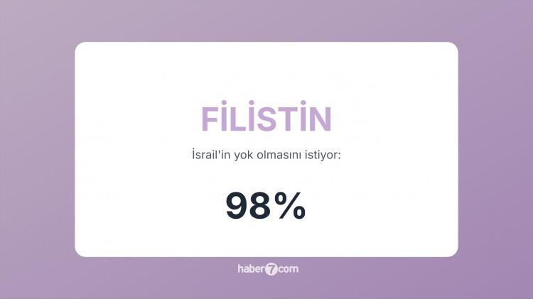 <p><span style="color:#B22222"><strong>1) FİLİSTİN </strong></span> | Doğrudan toprakları işgal edilmiş, halkı sürgün edilmiş, binlercesi öldürülmüş ve binlercesi de açlığa, susuzluğa mahkum edilmiştir.</p>