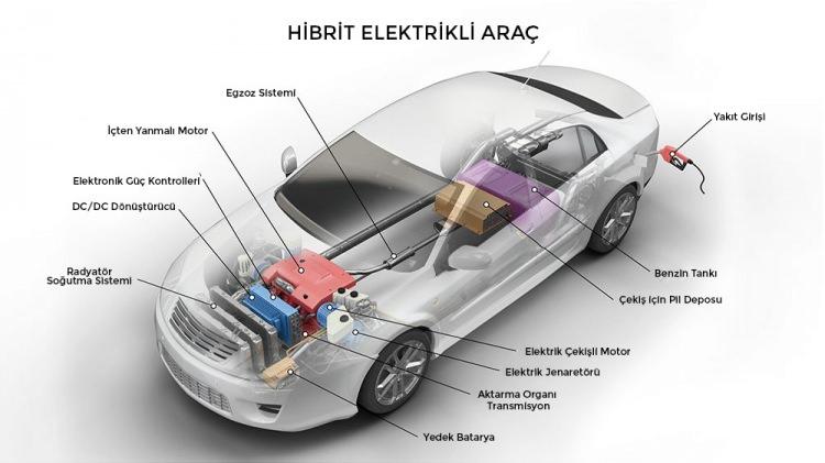 <p><span style="color:#B22222"><strong>HİBRİT VE İÇTEN YANMALI MOTORLULAR</strong></span></p>

<p> </p>

