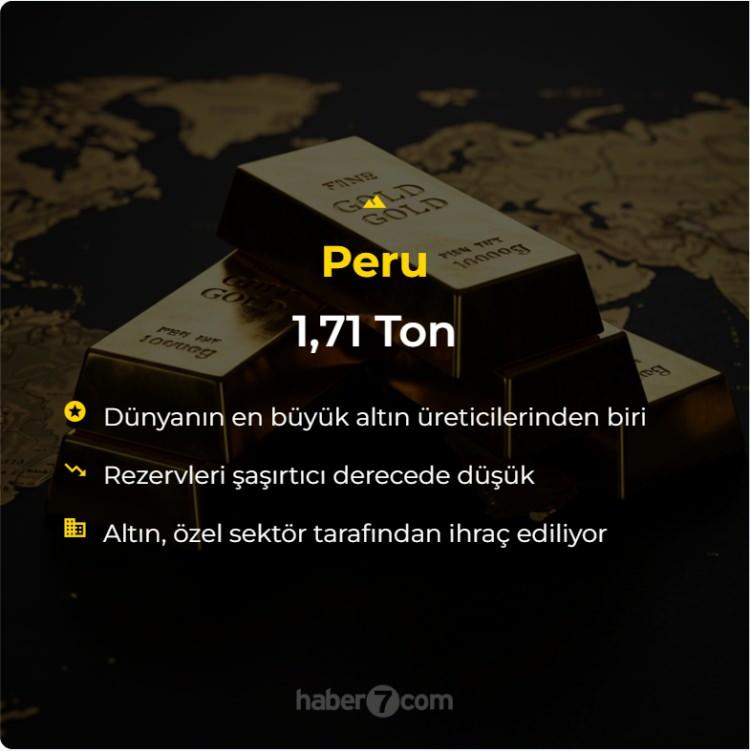 <p>Peru: 1.71 Ton<br />
 </p>
