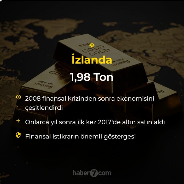 <p>İzlanda: 1.98 Ton<br />
 </p>
