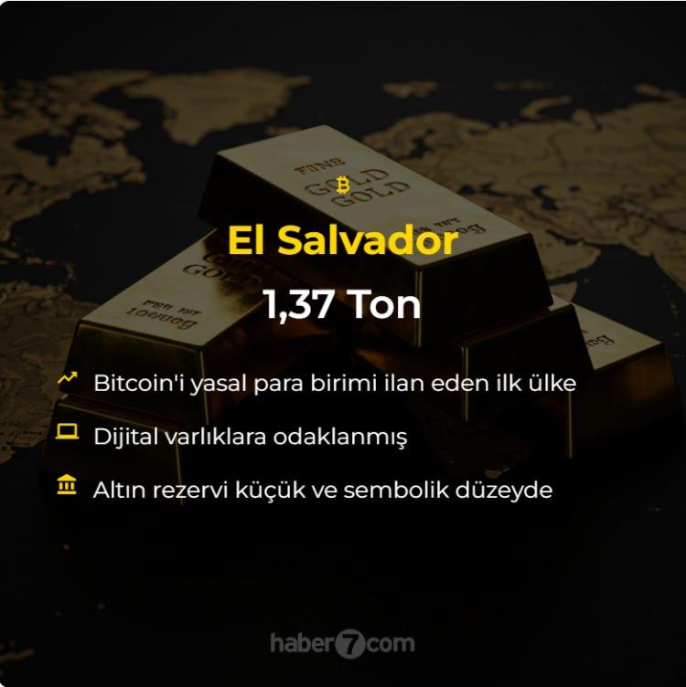 <p>El Salvador: 1.37 Ton<br />
 </p>
