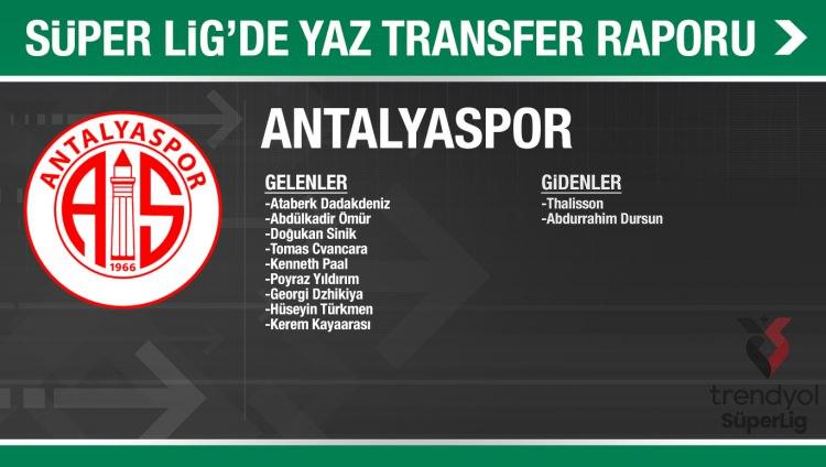 <p>ANTALYASPOR</p>
