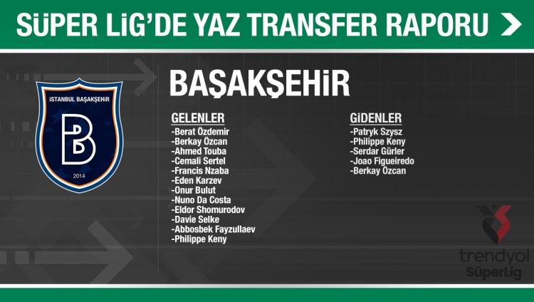 <p>BAŞAKŞEHİR</p>
