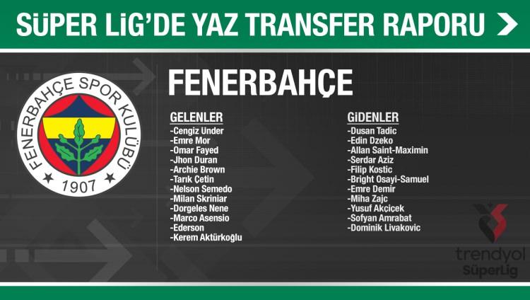 <p>FENERBAHÇE</p>
