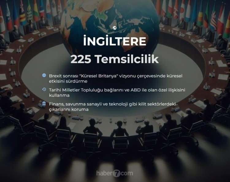 <p><span style="color:#B22222"><strong>7)  İNGİLTERE</strong></span></p>
