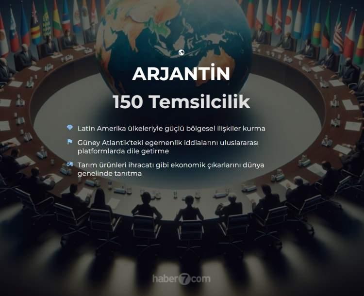 <p><span style="color:#B22222"><strong>16)  ARJANTİN</strong></span></p>
