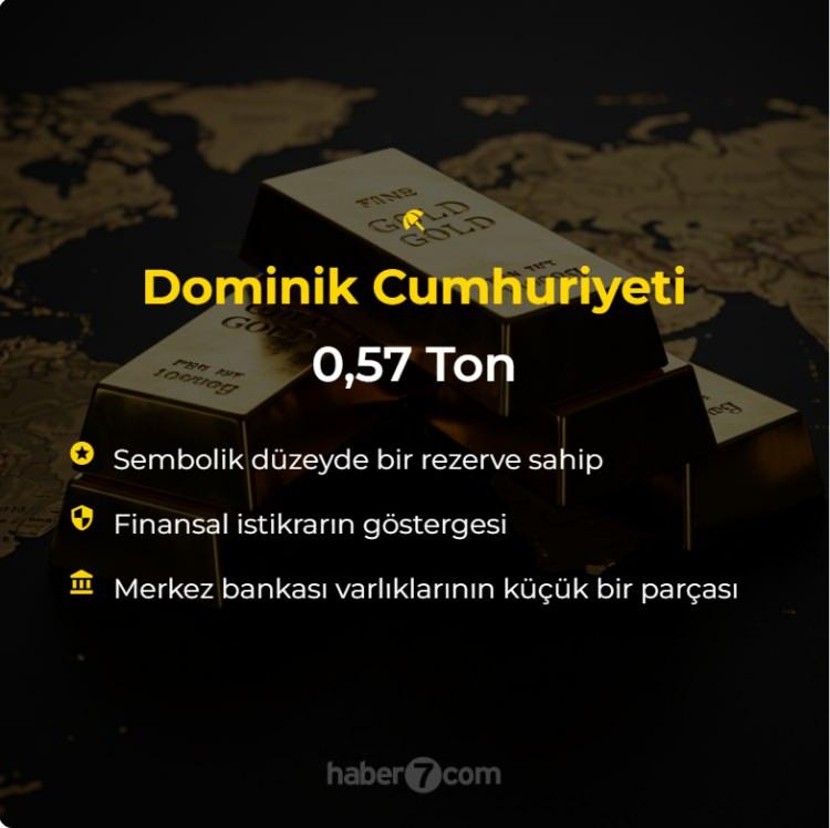 <p>Dominik Cumhuriyeti: 0.57 Ton<br />
</p>