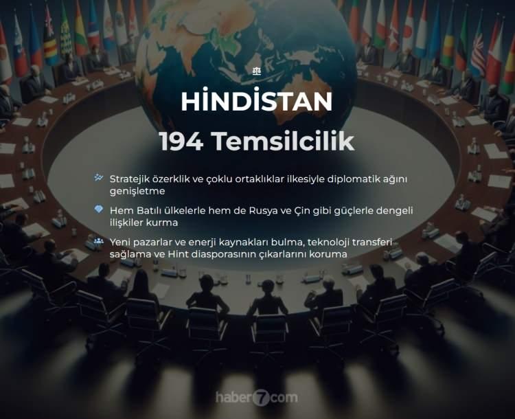 <p><span style="color:#B22222"><strong>11)  HİNDİSTAN</strong></span></p>
