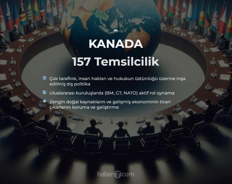 <p><span style="color:#B22222"><strong>15) KANADA</strong></span></p>