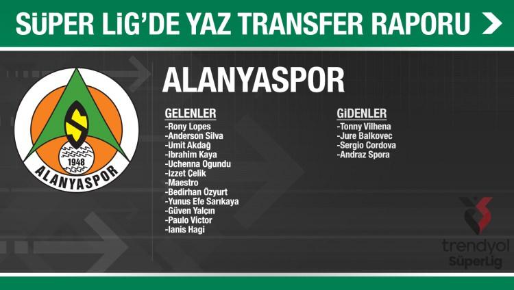 <p>ALANYASPOR</p>
