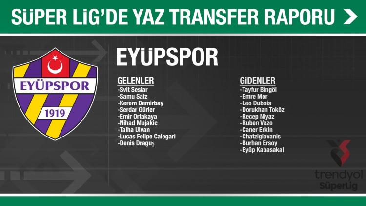<p>EYÜPSPOR</p>
