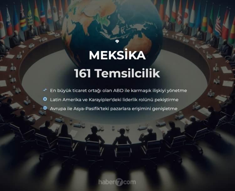 <p><span style="color:#B22222"><strong>14) MEKSİKA</strong></span></p>