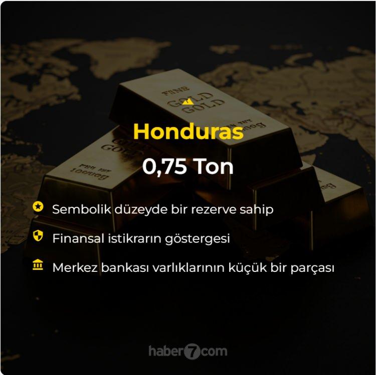 <p>Honduras: 0.75 Ton<br />
 </p>
