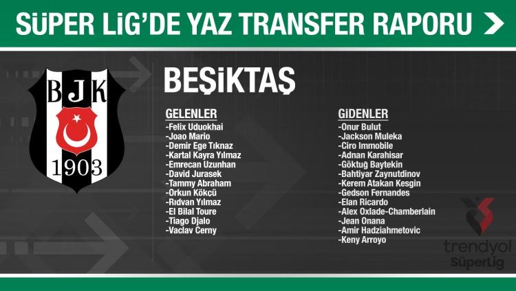 <p>BEŞİKTAŞ</p>
