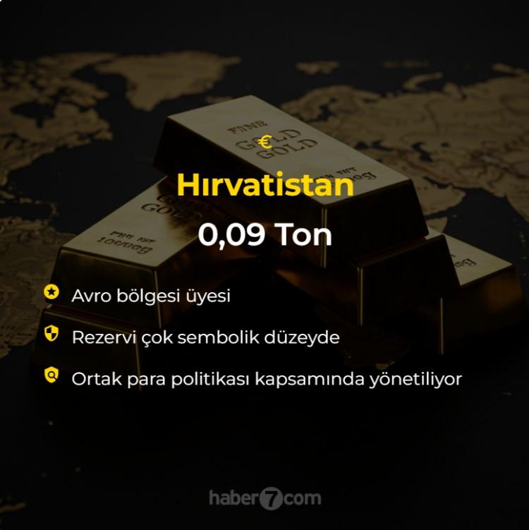 <p>Hırvatistan: 0.09 Ton<br />
 </p>
