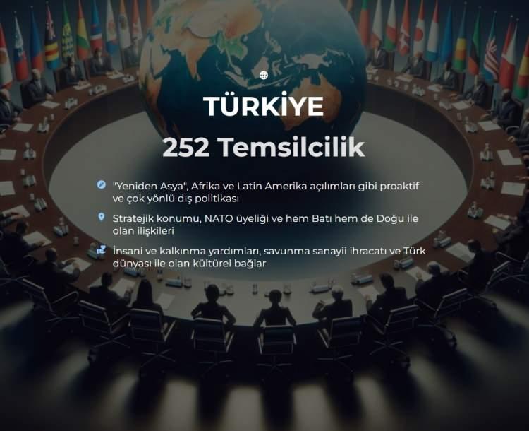 <p><span style="color:#B22222"><strong>3)  TÜRKİYE</strong></span></p>
