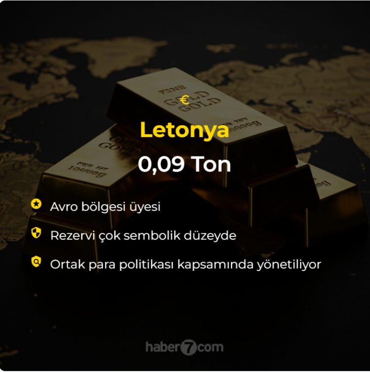 <p>Letonya: 0.09 Ton<br />
 </p>
