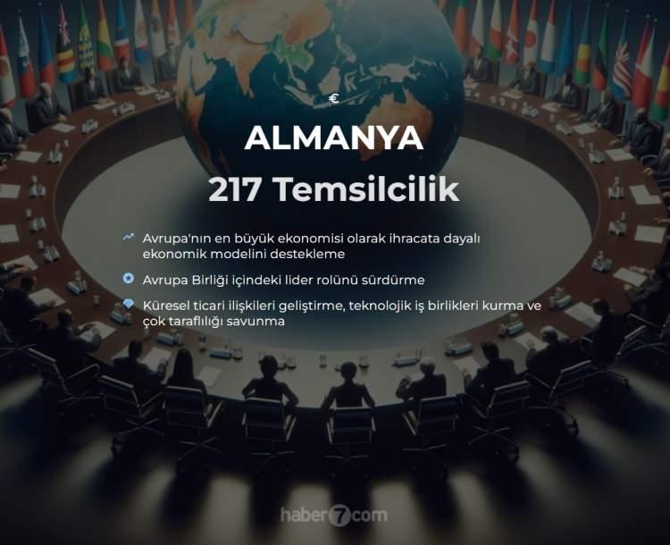 <p><span style="color:#B22222"><strong>8)  ALMANYA</strong></span></p>
