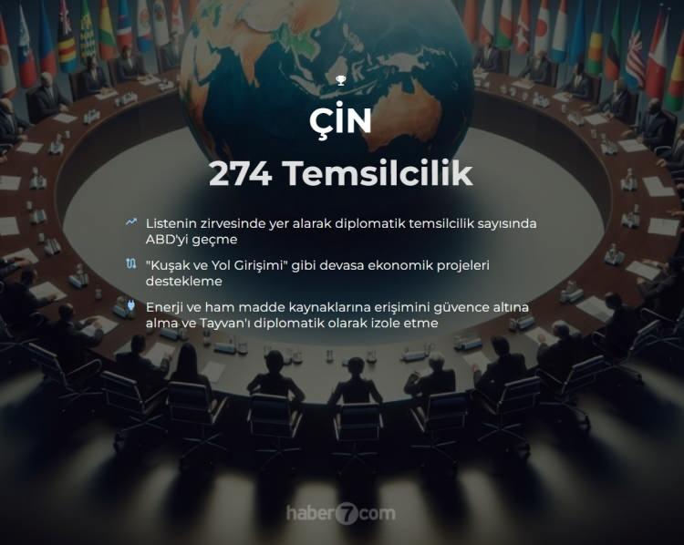 <p><span style="color:#B22222"><strong>1)  ÇİN</strong></span></p>
