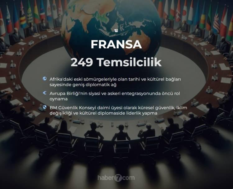 <p><span style="color:#B22222"><strong>5)  FRANSA</strong></span></p>
