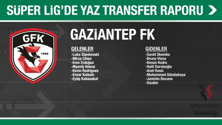 <p>GAZİANTEP FK</p>

