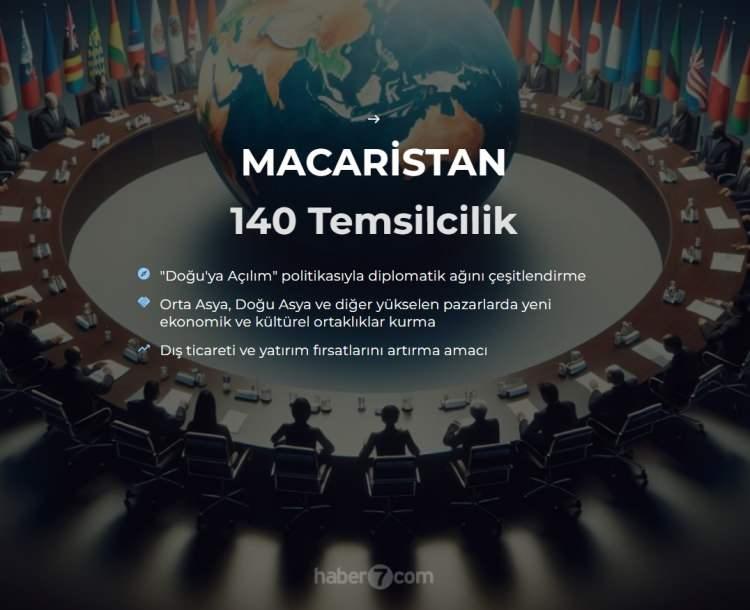 <p><span style="color:#B22222"><strong>19) MACARİSTAN</strong></span></p>